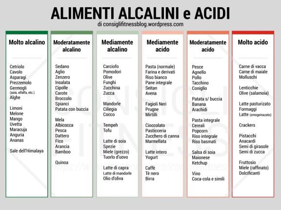 alimenti alcalini e acidi 
