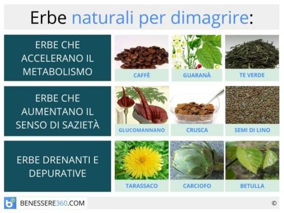 Rimedi naturali efficaci per dimagrire