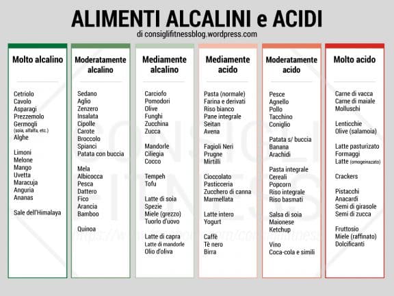 Cibi Alcalinizzanti