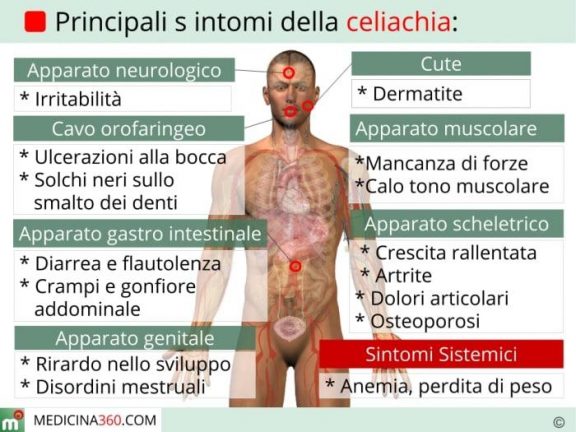 celiachia-sintomi_700x525