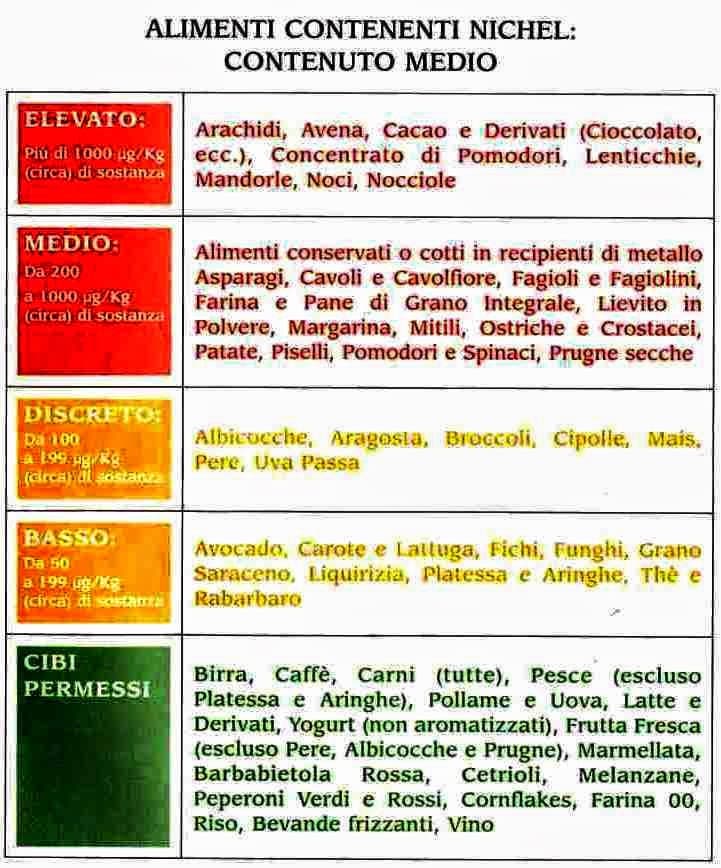 l aloe contiene nichel