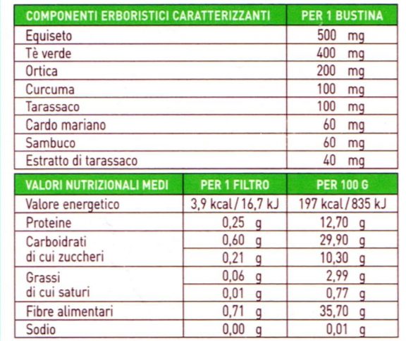 Tisane Bonomelli ingredienti