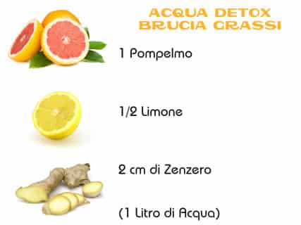 acqua detox brucia grassi