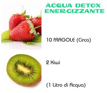 acqua detox energizzante