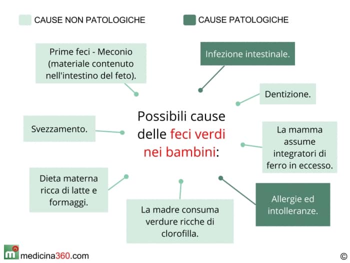 cacca-verde-bambini