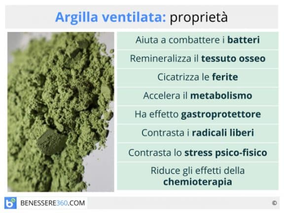 argilla verde ventilata controindicazioni