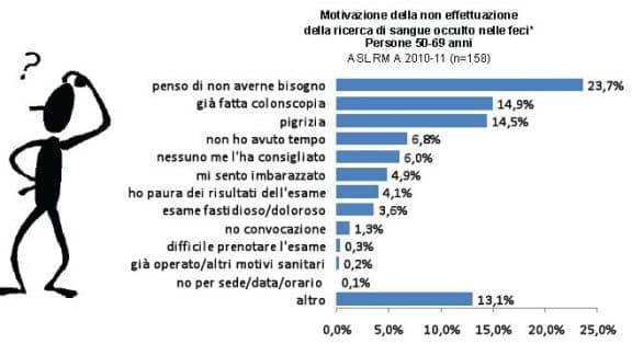sangue occulto nelle feci