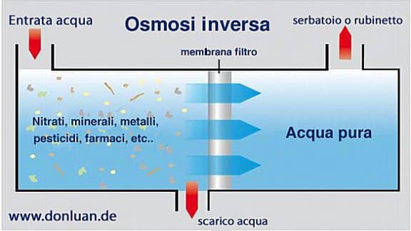 Impianti osmosi inversa