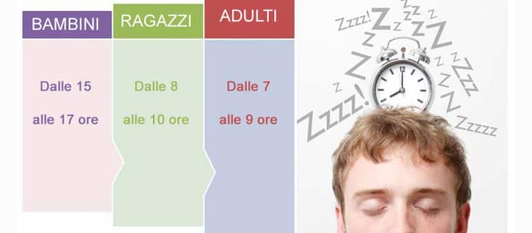 Quante ore bisogna dormire per stare bene? - Depurarsi Naturalmente