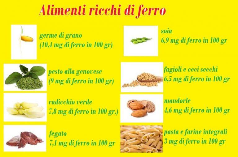 Alimenti ricchi di ferro tabella, verdure e cibi da evitare