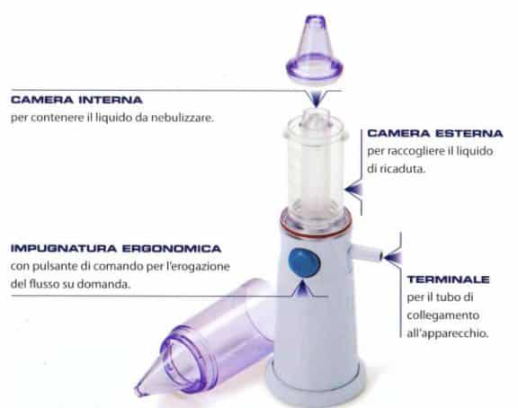 Rinowash per lavaggi nasali e aerosol