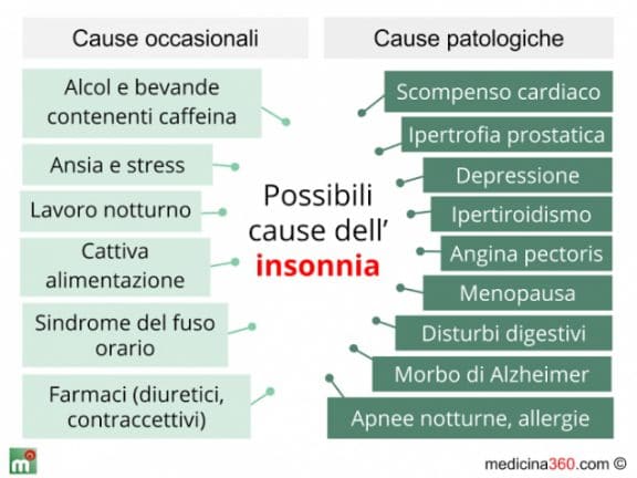 Insonnia cause