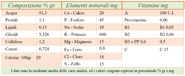 aglio valori nutrizionali