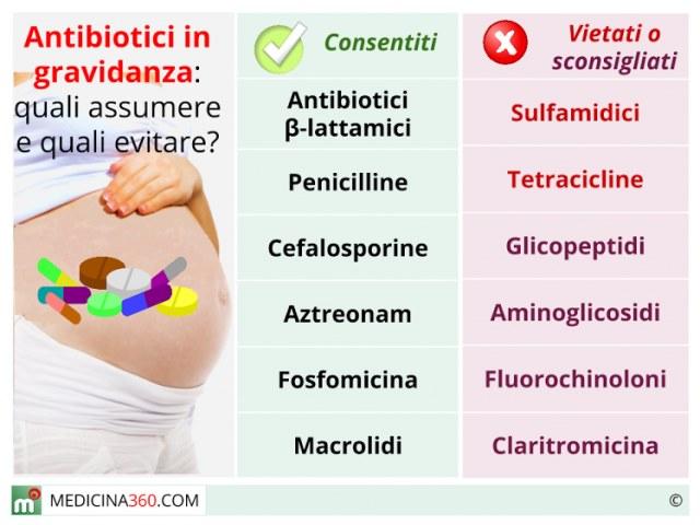 antibiotici in gravidanza