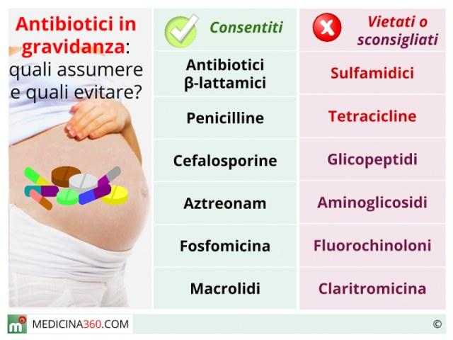 Antibiotico Per Mal Di Denti I Piu Efficaci E Il Loro Funzionamento