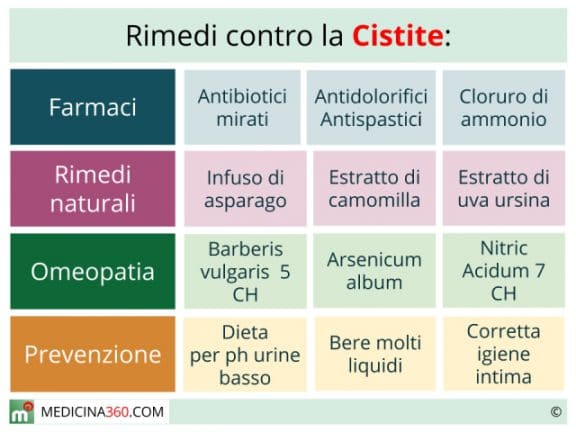 farmaci cistite