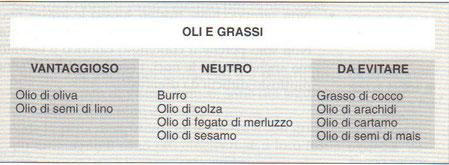 Dieta del gruppo sanguigno Gruppo 0 - foto 4