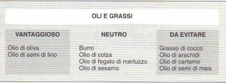 Dieta del gruppo sanguigno Gruppo 0 - foto 4