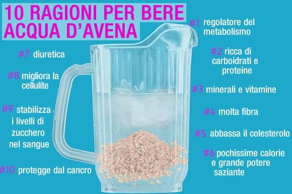 Acqua di Avena