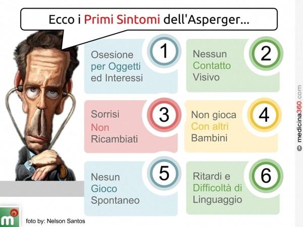sindrome di Asperger sintomi iniziali