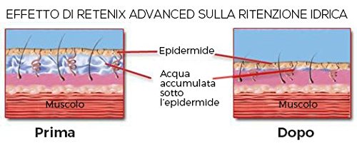 Retenix Advanced prima e dopo