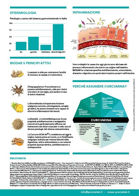 Biodar ingredienti