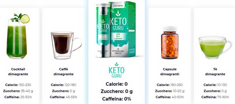 Keto Guru recensione